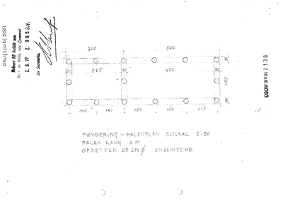 Digitale beschrijving item